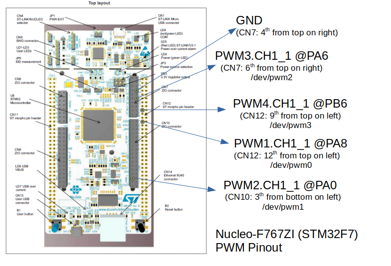 Nucleo-F767ZI-pwm.png